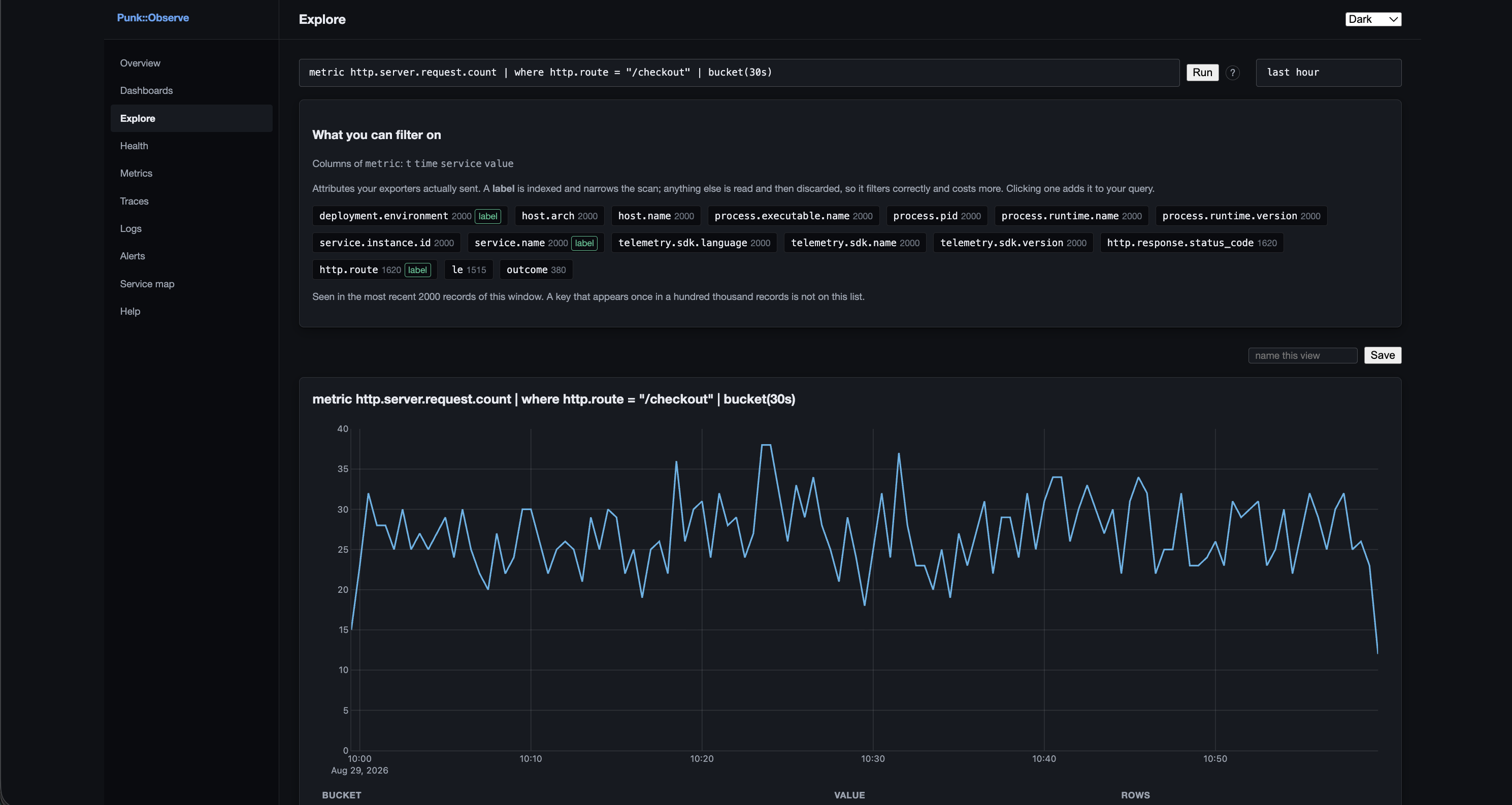 The Observe query explorer: an OQL expression, its result table and the chart drawn from it